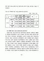중·장년층의 유료노인복지시설 입주의식 및 선호도에 관한 연구 68페이지