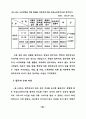 중·장년층의 유료노인복지시설 입주의식 및 선호도에 관한 연구 72페이지