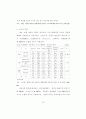방과후 아동 보육 교사의 질적 수준에 관한 연구 62페이지