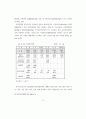 직업전문학교 프로그램 사례 연구 - 돈보스꼬 직업전문학교를 중심으로 29페이지