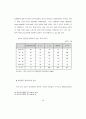 직업전문학교 프로그램 사례 연구 - 돈보스꼬 직업전문학교를 중심으로 30페이지