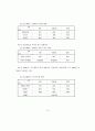 직업전문학교 프로그램 사례 연구 - 돈보스꼬 직업전문학교를 중심으로 51페이지