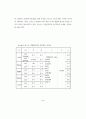 직업전문학교 프로그램 사례 연구 - 돈보스꼬 직업전문학교를 중심으로 56페이지