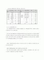 직업전문학교 프로그램 사례 연구 - 돈보스꼬 직업전문학교를 중심으로 81페이지