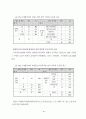 직업전문학교 프로그램 사례 연구 - 돈보스꼬 직업전문학교를 중심으로 82페이지