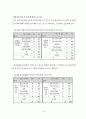 직업전문학교 프로그램 사례 연구 - 돈보스꼬 직업전문학교를 중심으로 83페이지