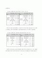 직업전문학교 프로그램 사례 연구 - 돈보스꼬 직업전문학교를 중심으로 87페이지