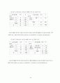 직업전문학교 프로그램 사례 연구 - 돈보스꼬 직업전문학교를 중심으로 91페이지
