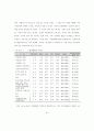 시설청소년의 자아개념 형성에 영향을 미치는 요인연구 52페이지