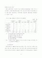 금융구조조정대응 투자신탁 마케팅전략에 관한 연구 18페이지