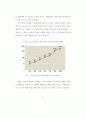 인터넷 마케팅을 통한 효율적인 부동산 웹사이트 구축 방안에 관한 연구 15페이지
