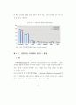 인터넷 마케팅을 통한 효율적인 부동산 웹사이트 구축 방안에 관한 연구 20페이지