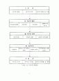 관광호텔의 인터널마케팅요인이 종사원 직무만족에 미치는 영향에 관한 연구 12페이지