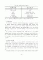 관광호텔의 인터널마케팅요인이 종사원 직무만족에 미치는 영향에 관한 연구 27페이지