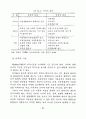 관광호텔의 인터널마케팅요인이 종사원 직무만족에 미치는 영향에 관한 연구 34페이지