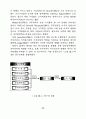 관광호텔의 인터널마케팅요인이 종사원 직무만족에 미치는 영향에 관한 연구 45페이지