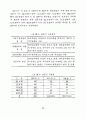 관광호텔의 인터널마케팅요인이 종사원 직무만족에 미치는 영향에 관한 연구 50페이지