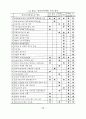 관광호텔의 인터널마케팅요인이 종사원 직무만족에 미치는 영향에 관한 연구 60페이지