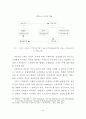 지역금융기관의 고객만족에 관한 연구 46페이지