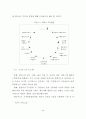 지역금융기관의 고객만족에 관한 연구 61페이지