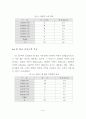 지역금융기관의 고객만족에 관한 연구 80페이지