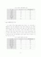 지역금융기관의 고객만족에 관한 연구 82페이지