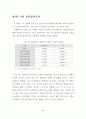 지역금융기관의 고객만족에 관한 연구 89페이지