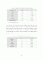 지역금융기관의 고객만족에 관한 연구 92페이지