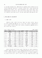 한국기업 세계화 브랜드 전략 1페이지