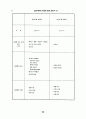 20세기형 세계화와 21세기형 세계화의 비교 분석 7페이지