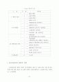 메뉴계획이 고객만족에 미치는 영향에 관한 연구 - 서울소재 패밀리레스토랑 58페이지