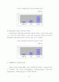 메뉴계획이 고객만족에 미치는 영향에 관한 연구 - 서울소재 패밀리레스토랑 68페이지