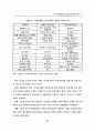 전자 상거래의 성공요인에 관한 연구 4페이지