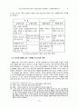 3차원 애니메이션을 이용한 가상쇼핑공간의 인터페이스 디자인에 관한 연구 6페이지