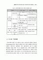 우체국 전자상거래시스템 구축사업의 평가와 발전방안 8페이지