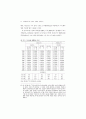 소득불평등 및 빈곤의 실태와 정책과제 (소득분배 소득이동) 58페이지