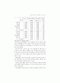 소득불평등 및 빈곤의 실태와 정책과제 (소득분배 소득이동) 87페이지