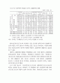 비정규근로의 실태와 정책과제(노동문제) 58페이지