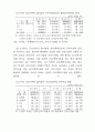비정규근로의 실태와 정책과제(노동문제) 74페이지