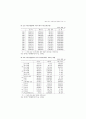 여성노동시장의 현상과 과제 (여성취업 여성고용 여성근로자 여성문제) 44페이지