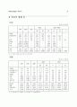 미국의 이라크 공격 가능성과 경제적 파장 29페이지