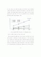 ASP 도입의 의사결정 요인에 관한 연구 45페이지