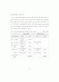 ASP 도입의 의사결정 요인에 관한 연구 53페이지
