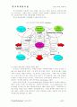 Virtual Marketing 도입과 확산 18페이지