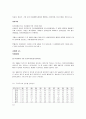 산성비의 폐해와 그 대책방안 2페이지