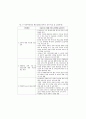 성차별과 여학생 인권신장을 위한 과제 5페이지