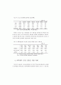 성차별과 여학생 인권신장을 위한 과제 15페이지