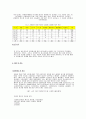 헤드카피의 문장형식에 따른 광고효과: 기억도, 상표태도, 광고태도의 차이 4페이지