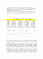 헤드카피의 문장형식에 따른 광고효과: 기억도, 상표태도, 광고태도의 차이 9페이지