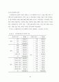 복지의식에 관한 사회계급간 비교 연구 55페이지